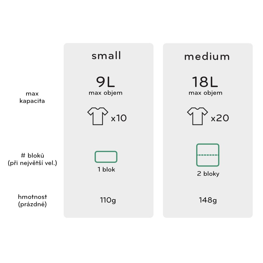 Peak Design Packing Cube Small v2 Charcoal